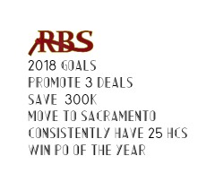 Anthony's Goals